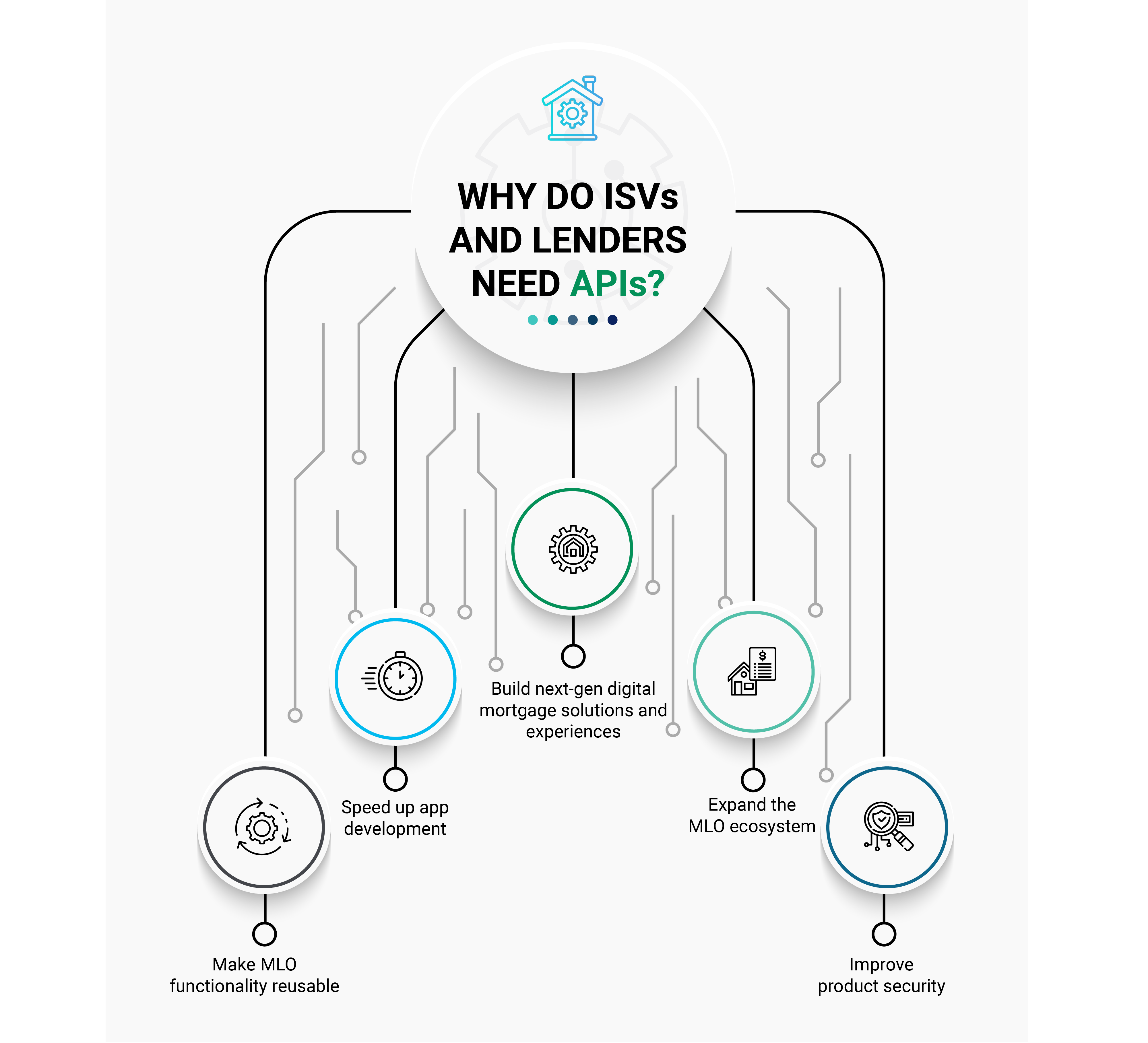 Why-Do-ISVs-and-Lenders-Need-APIs-Xoriant-Digital-Mortgage