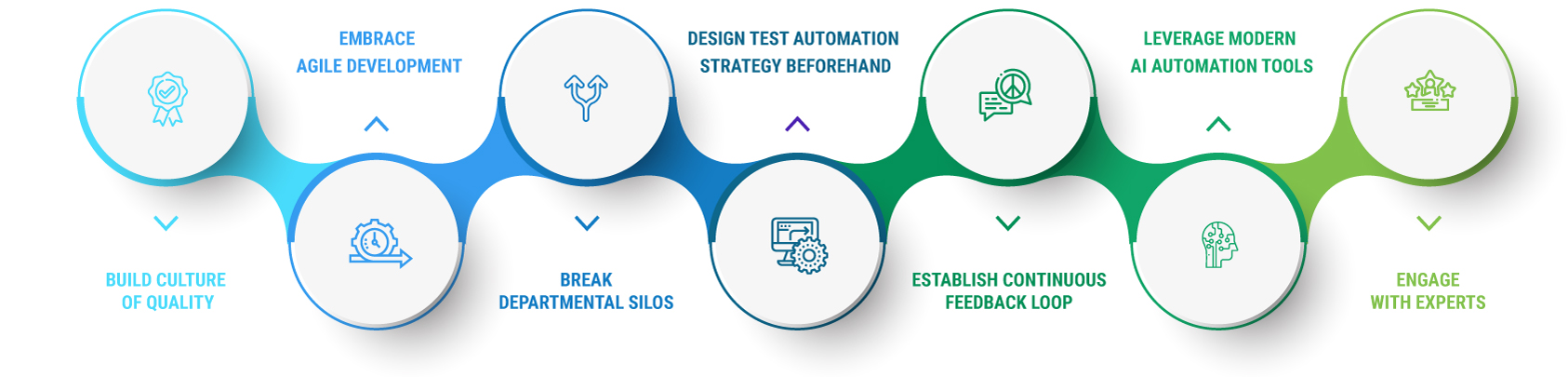 Xoriant-Quality-Engineering-Tips