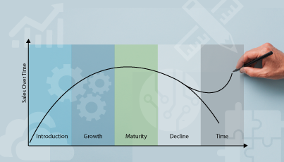 Product Lifecycle Extension Image