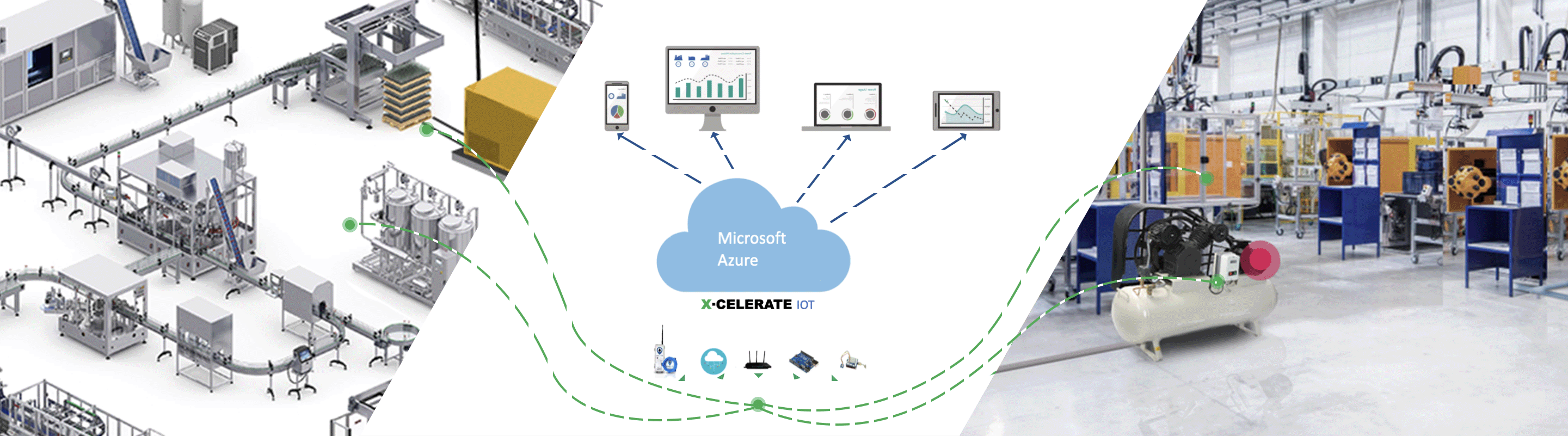 IOT Edge
