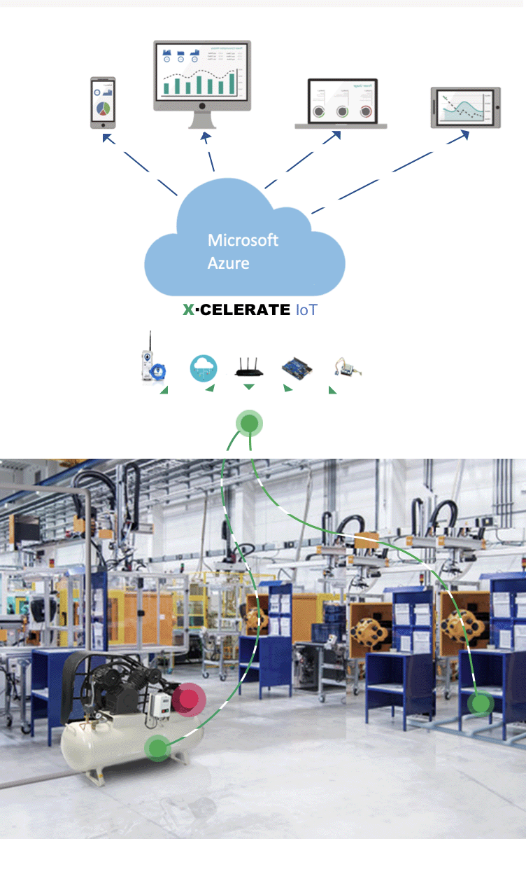 IOT Edge Mobile