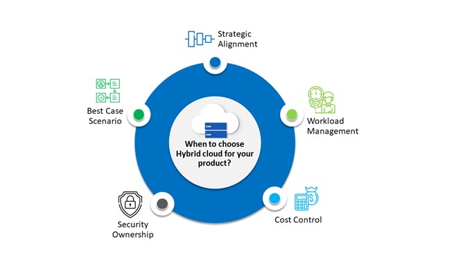 Choosing-Hybrid-Cloud-For-Products-Xoriant