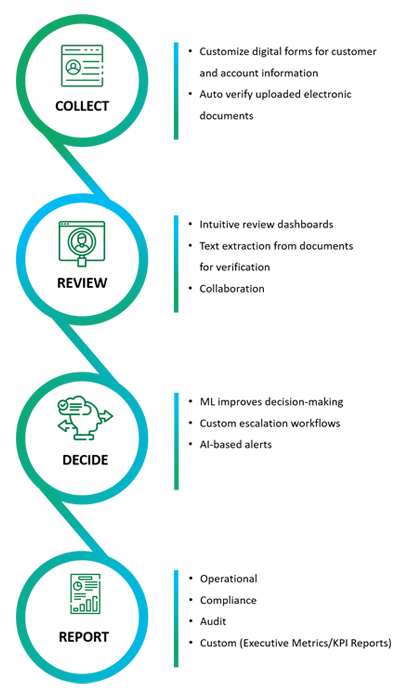eForms - Mobile - Middle Image