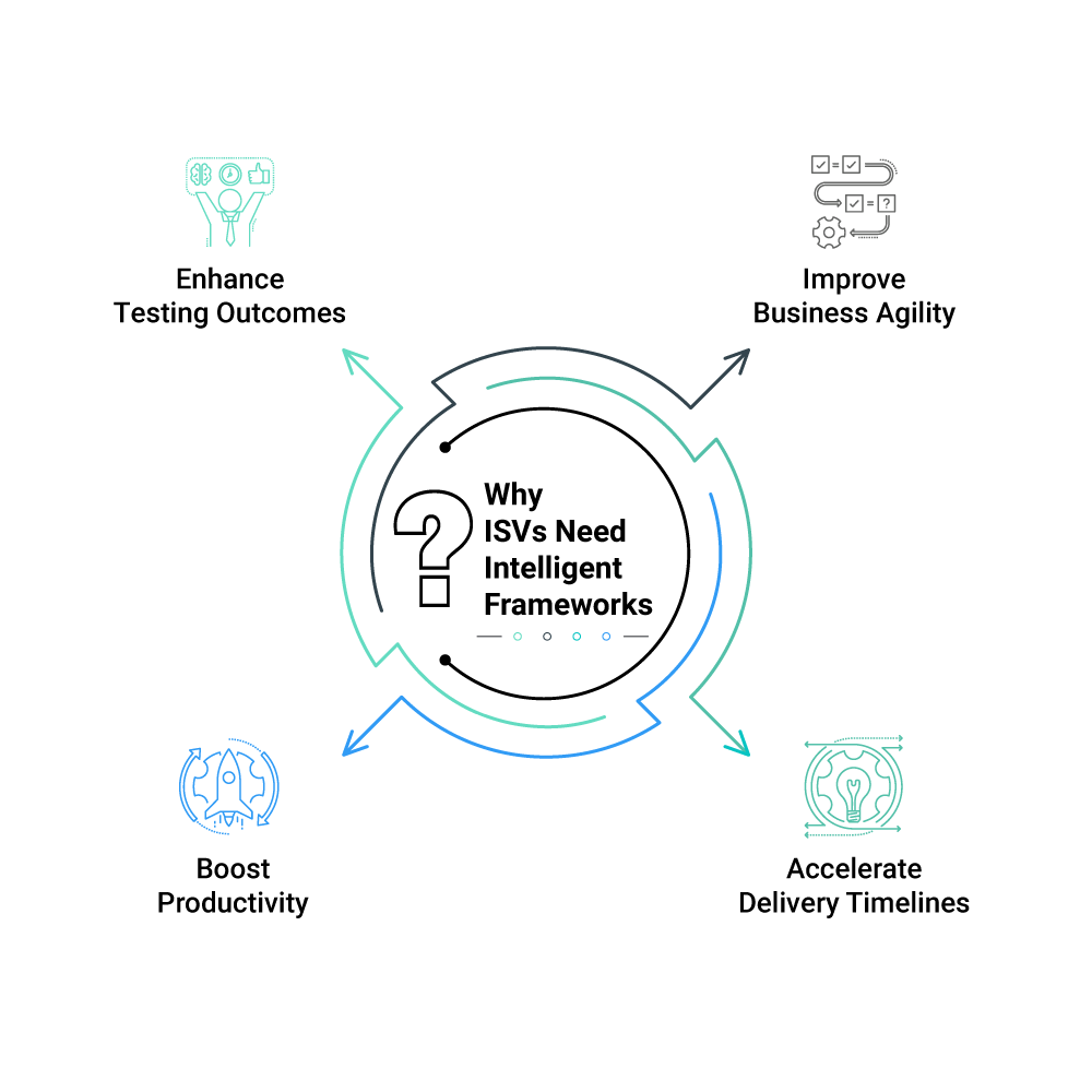 Why-ISVs-Need-Intelligent-Frameworks-Xoriant