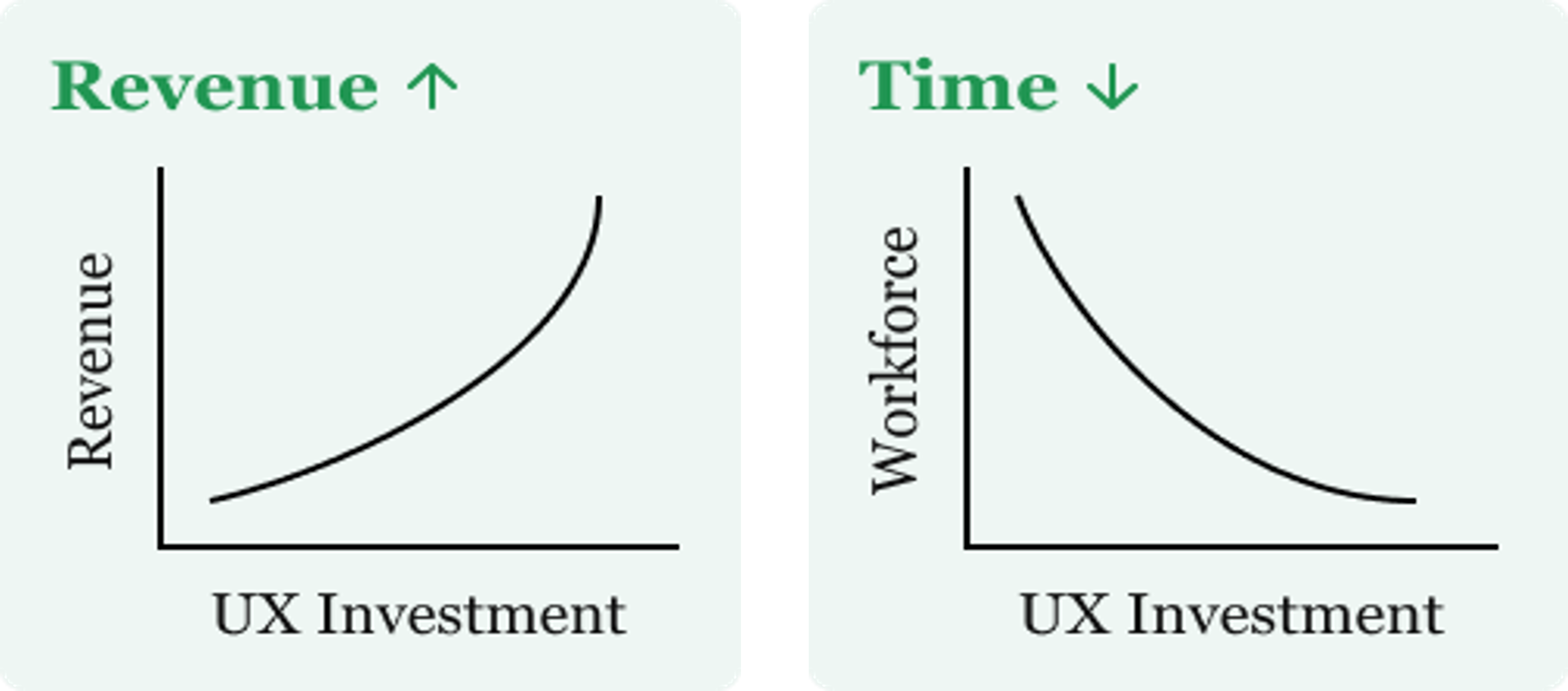 Potential-Returns-of-UX-Xoriant