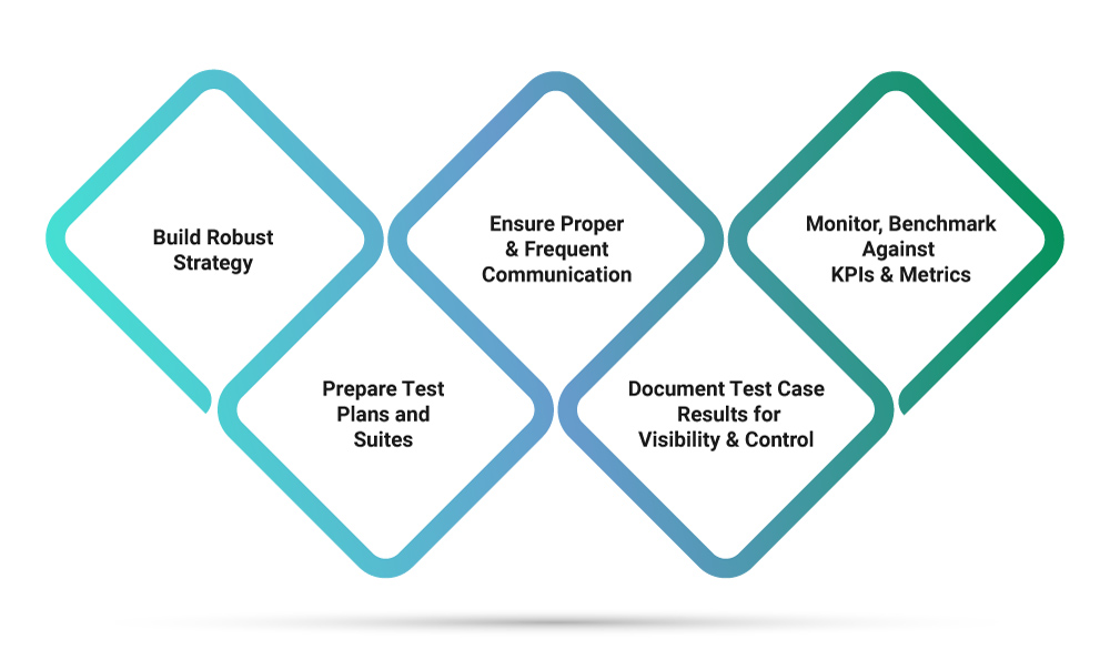 Xoriant-Manual-Testing-Best-Practices