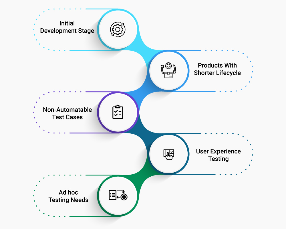 Xoriant-When-Choose-Manual-Testing-Over-Automated-Testing