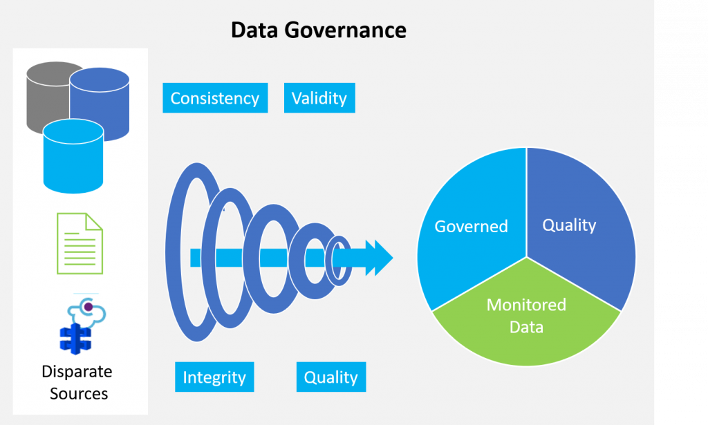 Data Remediation Framework for Data Migration