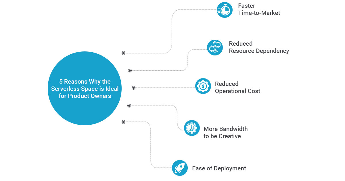 Xoriant-Serverless-Architectures-Why-Ideal-for -Product-Owners