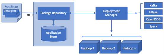 Deployment Manager