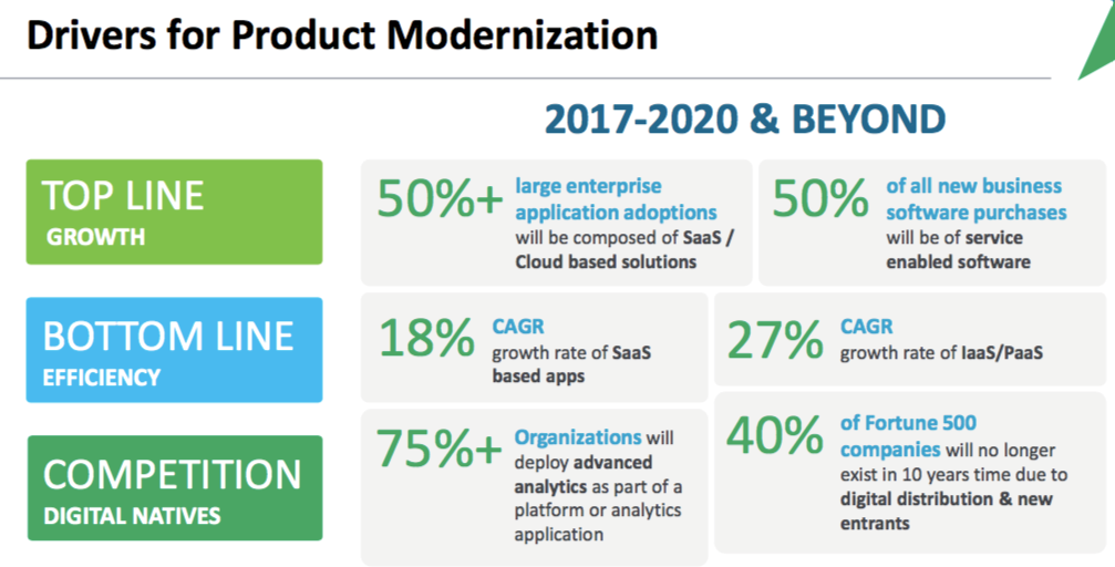 Drivers for Product Modernization