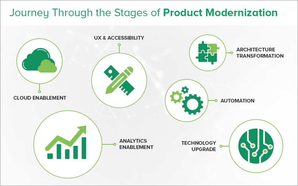 Product Modernization Stages