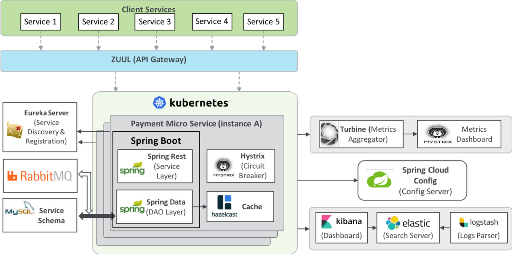 xoriant-microservices-architecture-preview