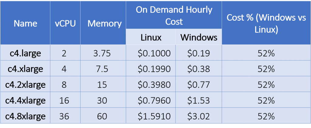 .Net core