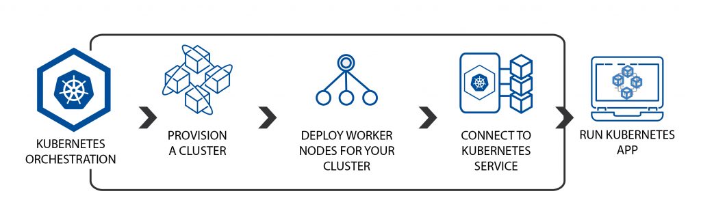 Kubernetes-Diagram